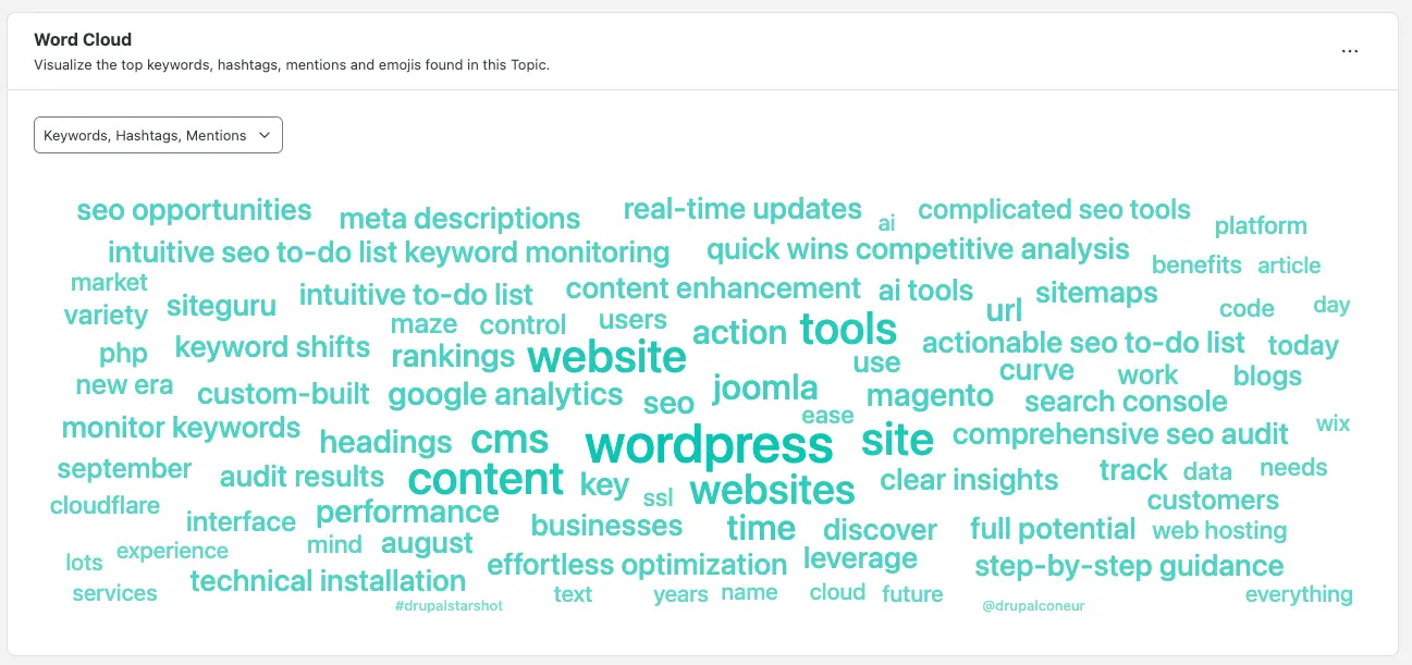 Sprout Social Social Listening Keyword Cloud