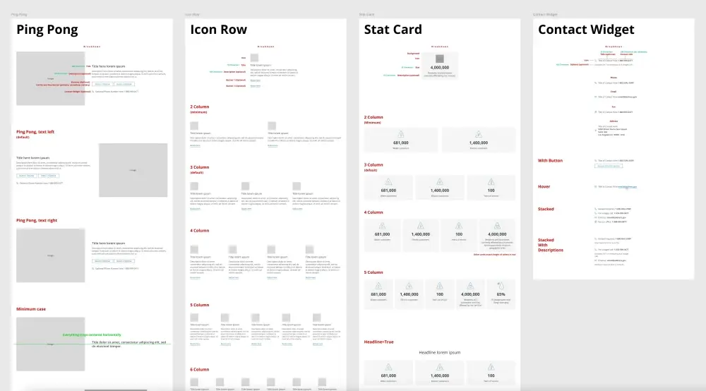 LADWP Templates and components wireframes