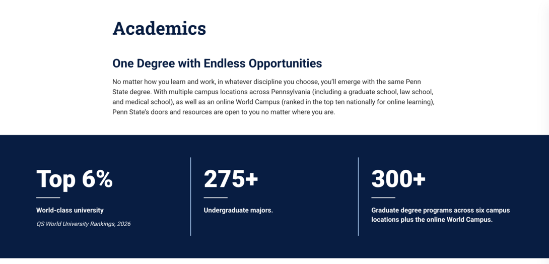 Academics page with stats on global ranking, programs, and majors available.