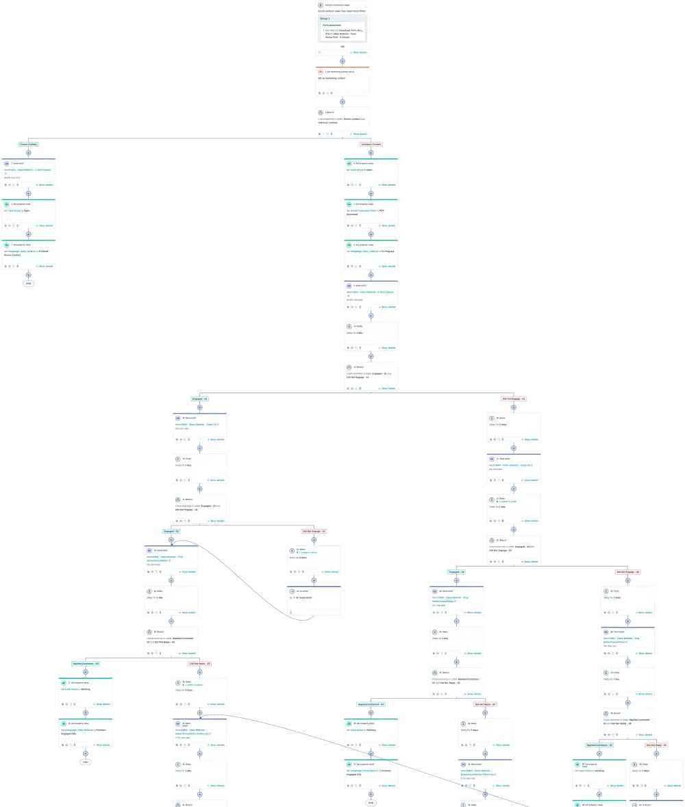 A snapshot of what the automation looks like for the delivery of the 4 Root Causes PDF