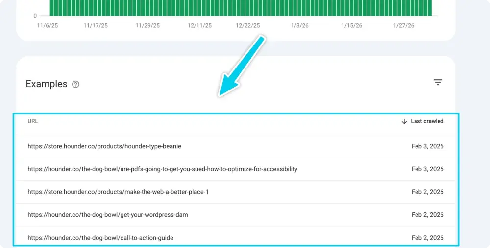Chart data and a list of URLs with timestamps.