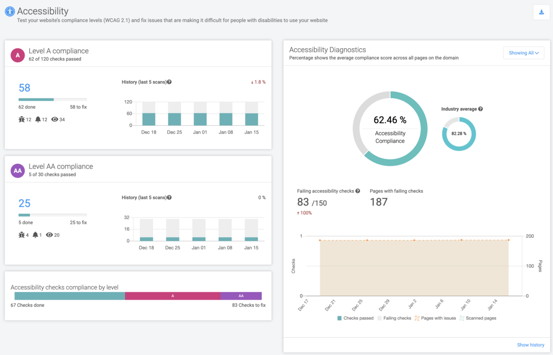 Acquia Optimize Accessibility Dashboard