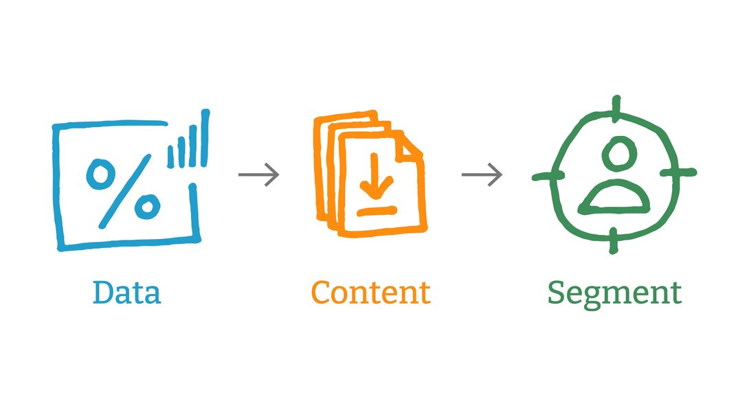 Visual representation of data to content to segmentation process.